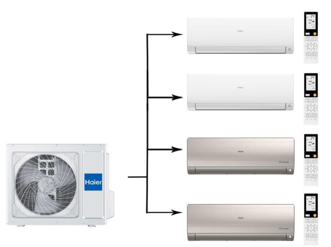 Мульти сплит-система на 4 комнаты 25+25+35+35 м2 Haier 2х AS25S2SF2FA-W+2х AS35S2SF2FA-G/4U85S2SR5FA Flexis Super Match