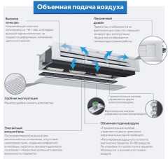 Внутренний канальный блок мультизональной системы VRF Haier AD122MSERA (D)
