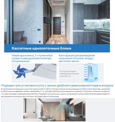 Внутренний кассетный блок мультизональной системы VRF Haier AB052MAERA